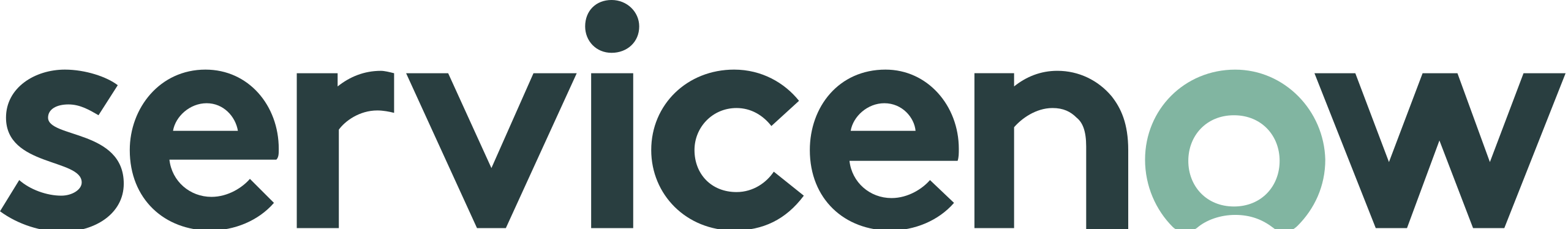 servicenow