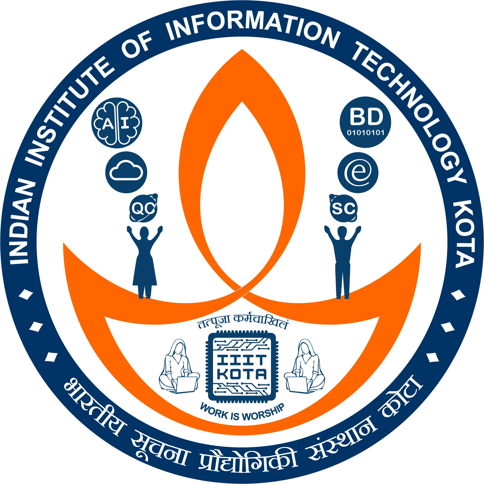 iiit_kota